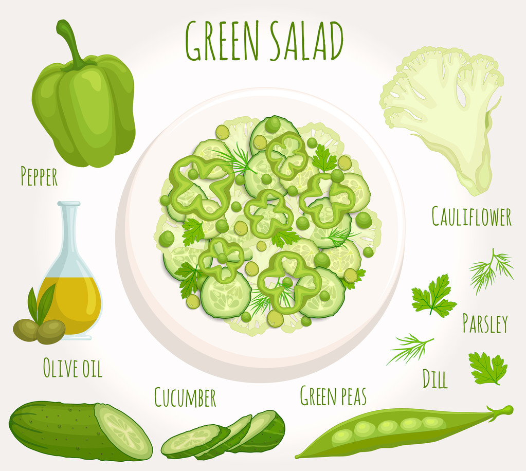 Zöld zöldség saláta recept. Vektor. - Vektor, kép