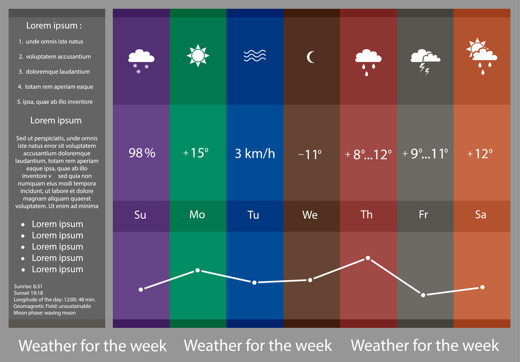 Vector Weather Widget. Tempo para uma semana gráfico
 - Vetor, Imagem
