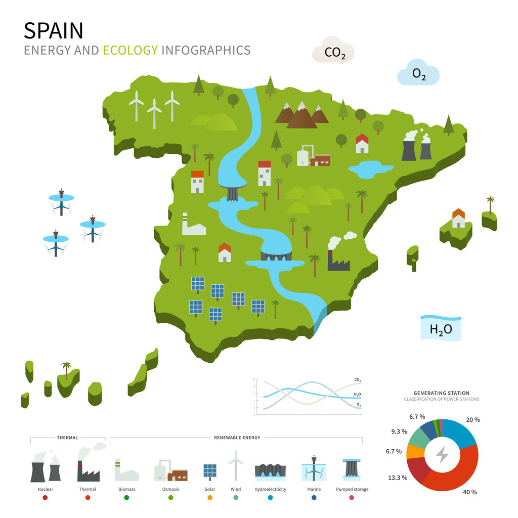Az ipar és az ökológia, Spanyolország - Vektor, kép