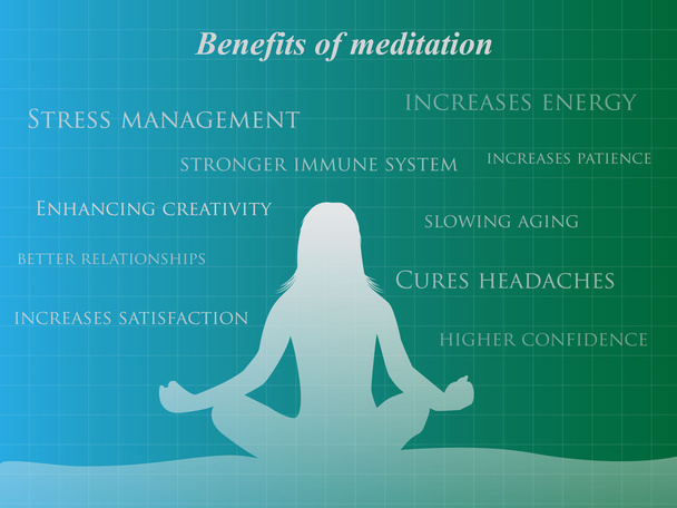 Meditação benefícios fundo mulher silhueta
 - Vetor, Imagem