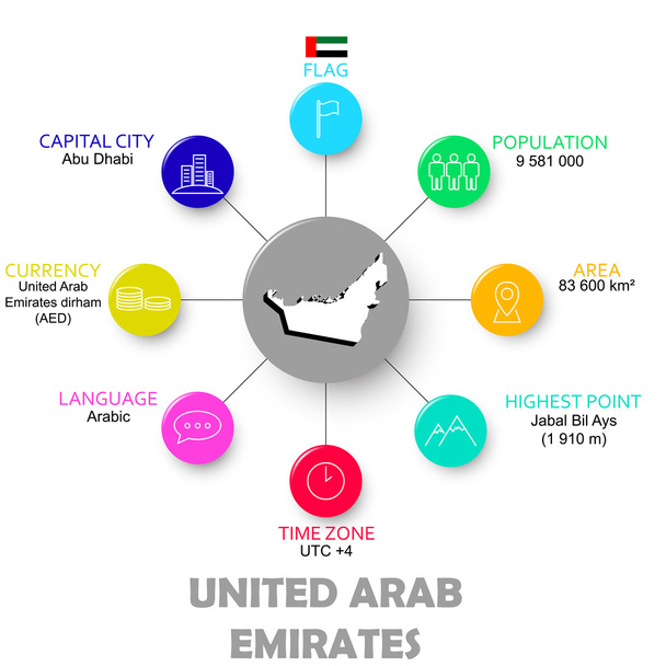 vetor fácil estado infográfico emirados árabes unidos
 - Vetor, Imagem