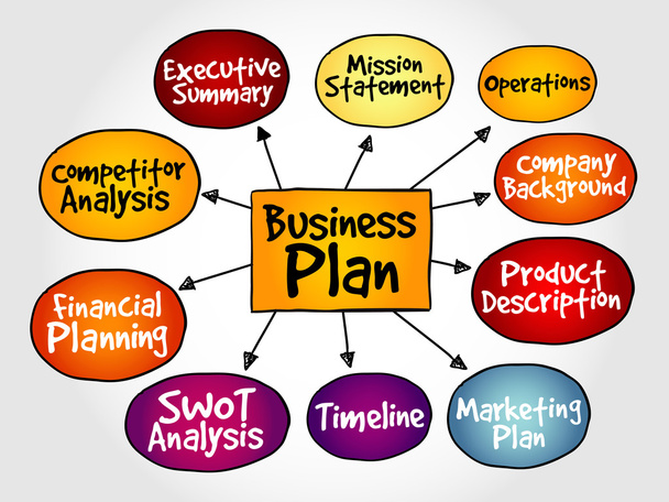 Business plan management mind map - Vektor, Bild