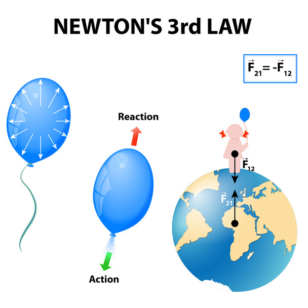 Newton 3. törvény - Vektor, kép