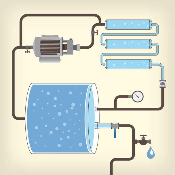 Scheme with water tank, motor, pipes. Vector - Vector, afbeelding