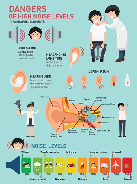Dangers of high noise levels infographic - Vector, Image