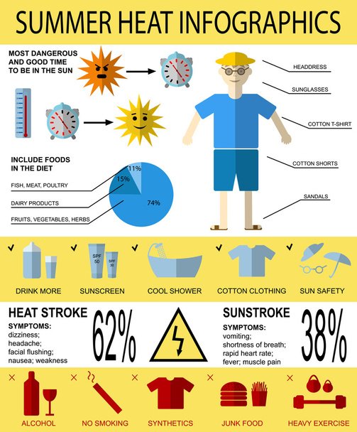 Gezondheidszorg infographics over zomerse hitteberoerte, symptomen en preventie. - Vector, afbeelding