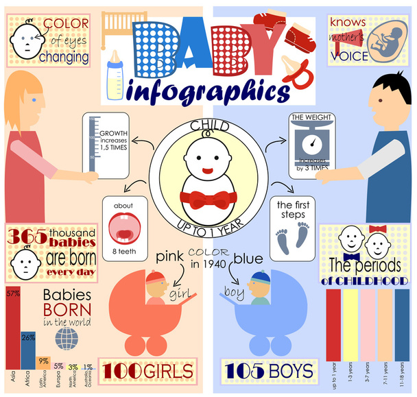 информационная графика и интересные факты о маленьких детях
 - Вектор,изображение