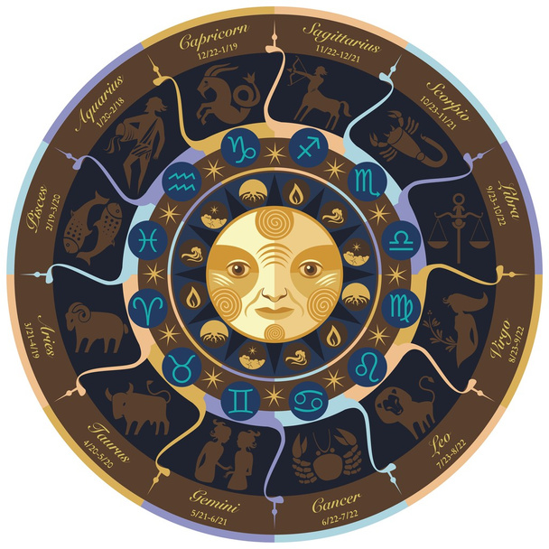 Horoscope Wheel - Vector, Image