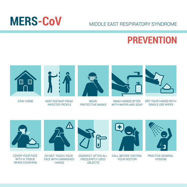 Mers_Cov πρόληψη σημάδια - Διάνυσμα, εικόνα