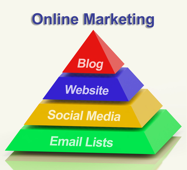 Pyramide de marketing en ligne Affichage Blogs Sites Web Médias sociaux et
 - Photo, image