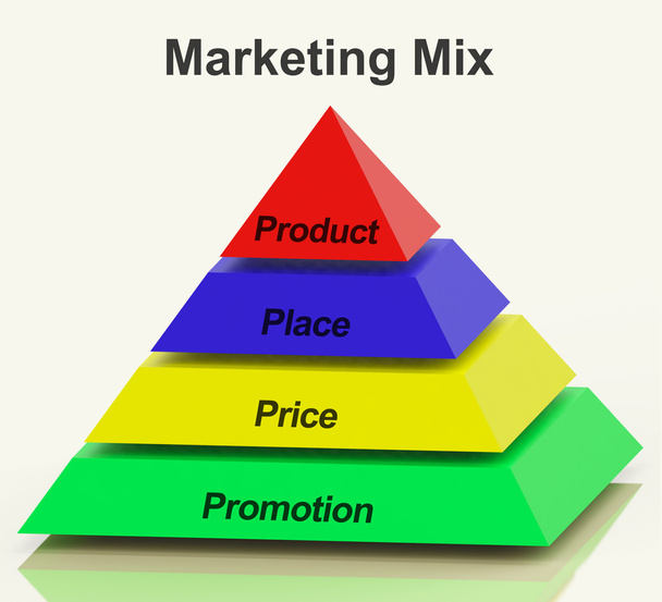 Piramide della miscela di vendita con il prodotto e la promozione del prezzo del posto
 - Foto, immagini