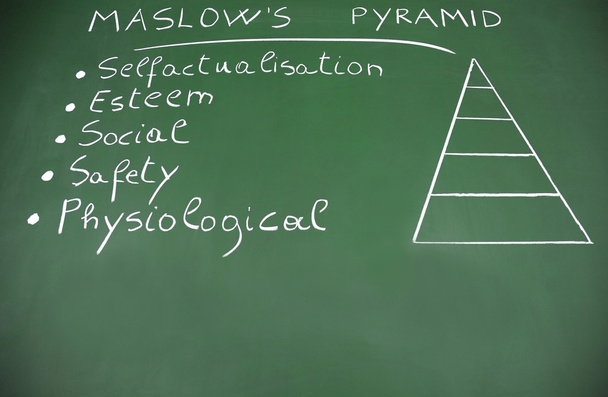 Pyramide der Bedürfnisse - Foto, Bild