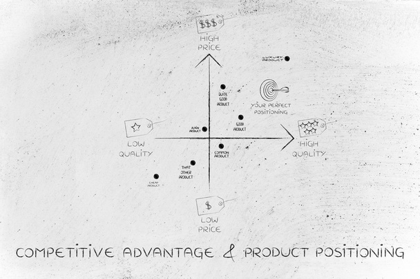 concept of competitive advantage & product positioning - Foto, Imagem