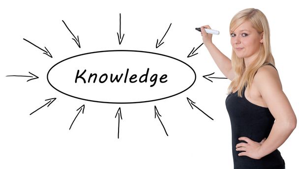 Knowledge text concept - Фото, зображення