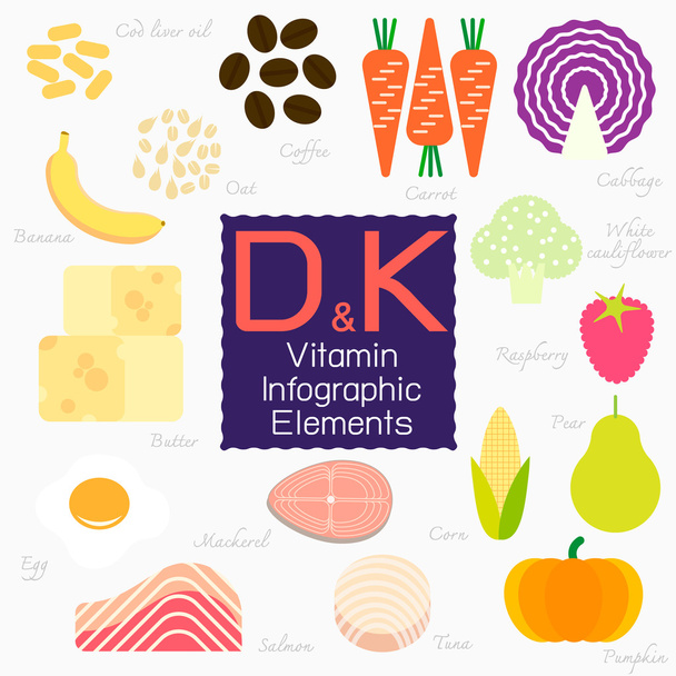 Вітамін D і K інфографічний елемент
. - Вектор, зображення