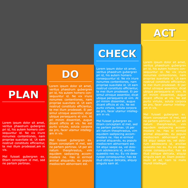 Plan Do Check Act diagrama
 - Vector, imagen