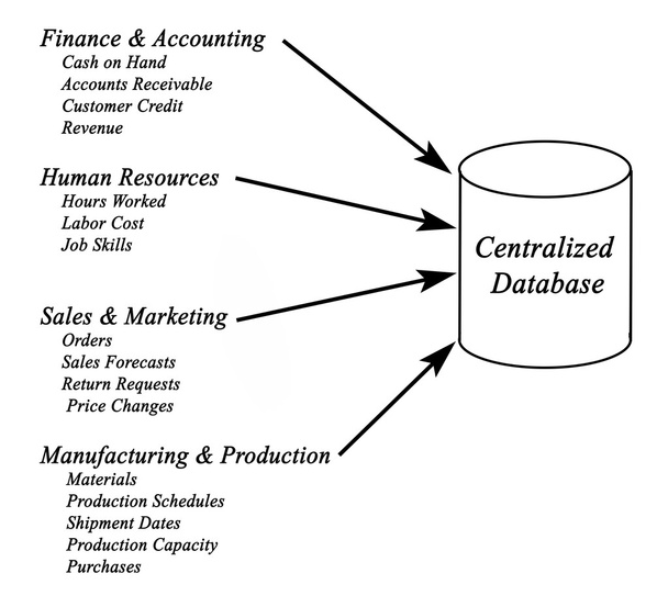 Diagrama de sistemas empresariales
 - Foto, imagen