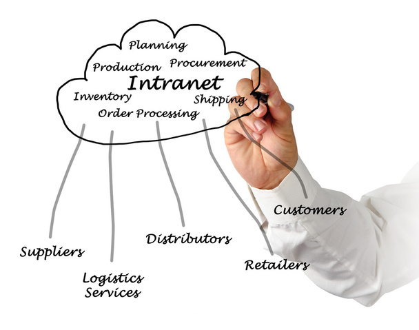 Diagrama de internet e intranet
 - Foto, Imagen