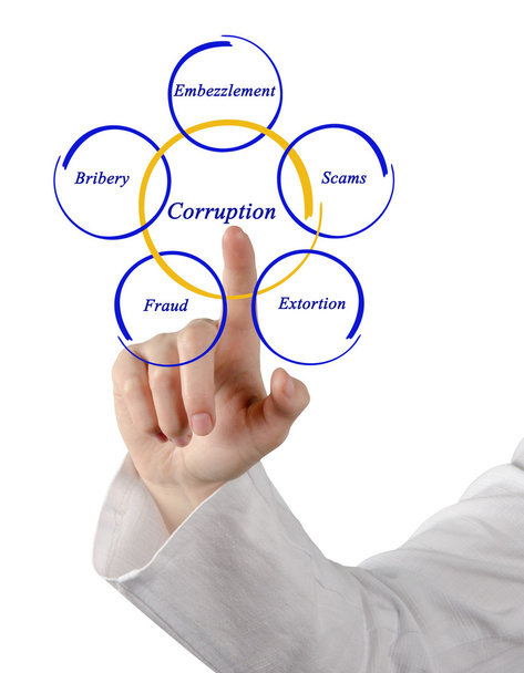 Prezentację, diagramu korupcji - Zdjęcie, obraz