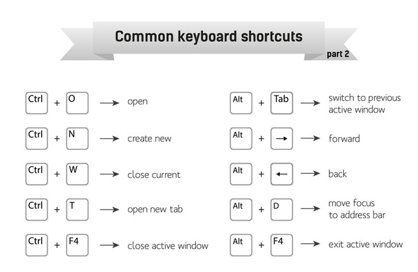 Simple infographic with common keyboard shortcuts, part 2 - Vector, Image