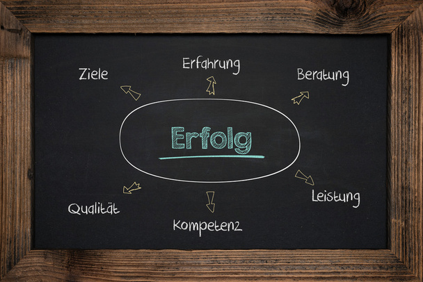 Успех почерка на немецком языке
 - Фото, изображение