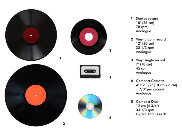 Size comparison of recording media - Photo, Image