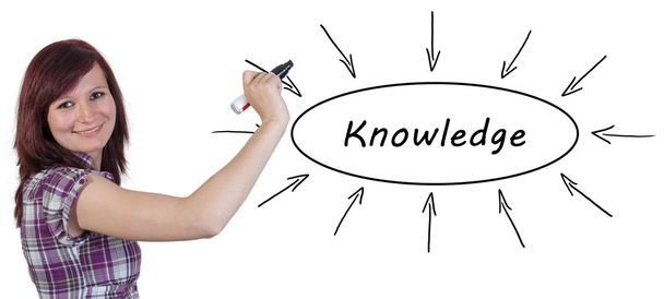 Knowledge text concept - Foto, Bild