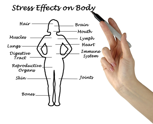 Stress effecten op lichaam - Foto, afbeelding