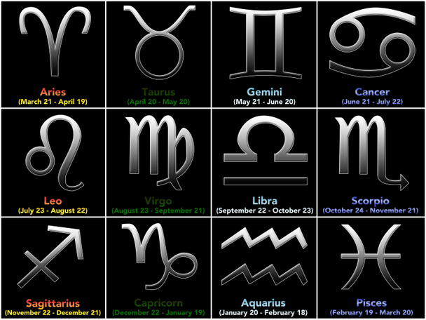 Signes du zodiaque
 - Photo, image