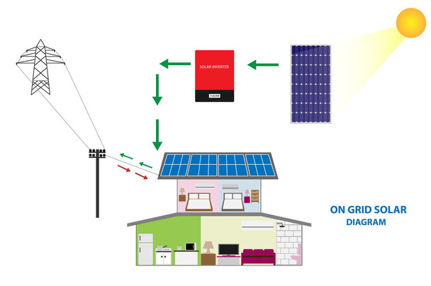 Ilustracja na siatce system sprzedaży i konsumpcji własnej, pojęcie odnawialnych źródeł energii słonecznej - Wektor, obraz