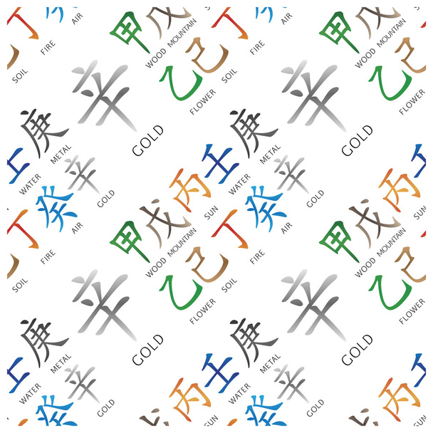 Σύνολο κινεζικών Φενγκ Σούι ιερογλυφικά χωρίς ραφές μοτίβο. - Διάνυσμα, εικόνα