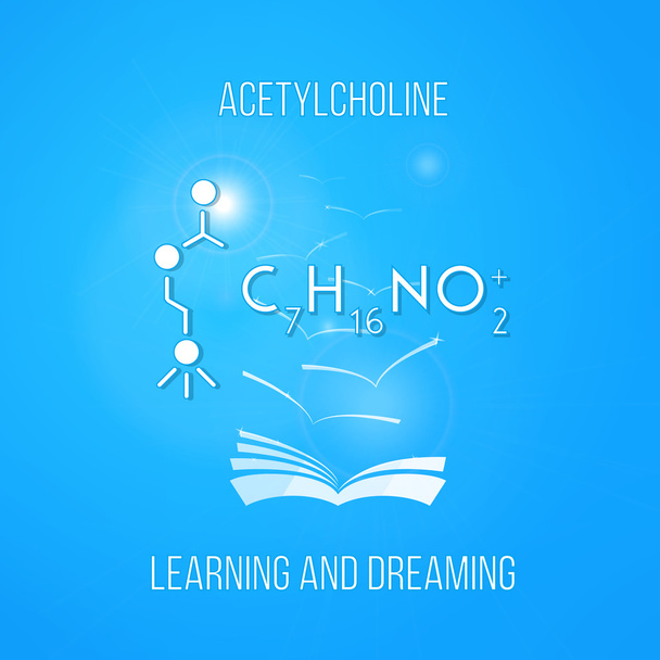 Понятие мечты и мечты. Ацетилхолин. Учись химии и мечте. Образовательный плакат с книгой
 - Вектор,изображение