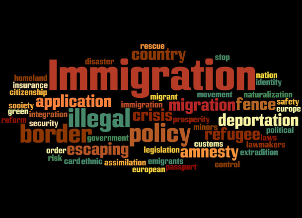 Přistěhovalectví, slovo mrak koncepce - Fotografie, Obrázek