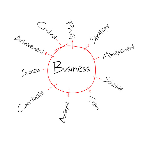 Diagramme d'affaires
 - Vecteur, image