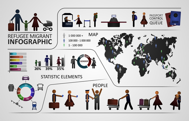 The infographic template with refugee and migrant content - Vector, Image