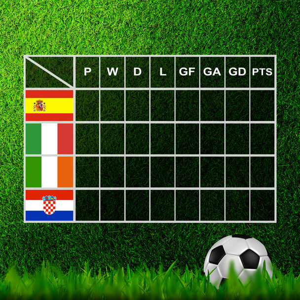 Labdarúgás (foci) táblázatot pontszám, euro 2012 c-csoport - Fotó, kép