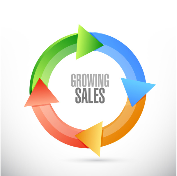 groeiende verkoopcyclus teken concept - Foto, afbeelding