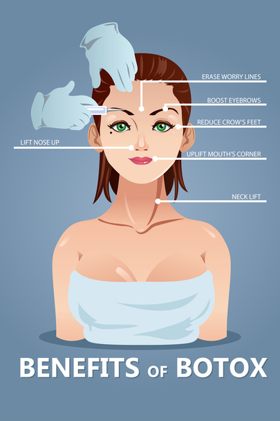 Benefits of Botox - Vector, Image