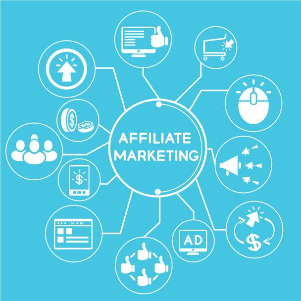 affiliate marketing mind mapping - Vector, Image