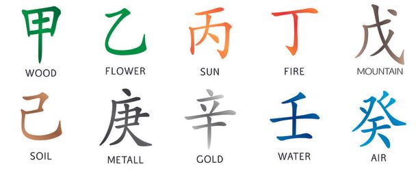 Set of symbols from chinese hieroglyphs. Translation of 10 zodiac stems, feng shui signs hieroglyph.  - Photo, Image