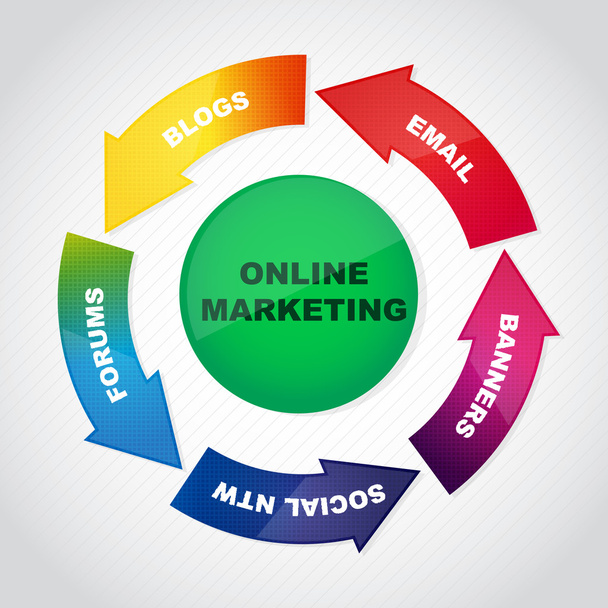 online marketing cycle vector - Vector, Image