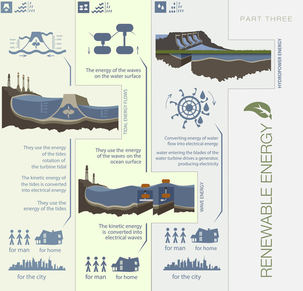 Infografiki obwodu zielonej energii odnawialnej - Wektor, obraz