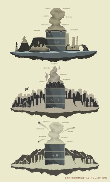 Ympäristön saastuminen maailmassa
 - Vektori, kuva