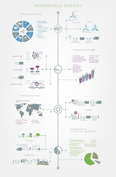 Infographics Renewable or regenerative energy - Vector, imagen