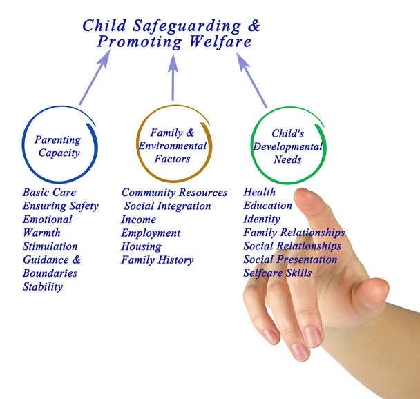 Protección y promoción del bienestar de los niños
 - Foto, Imagen