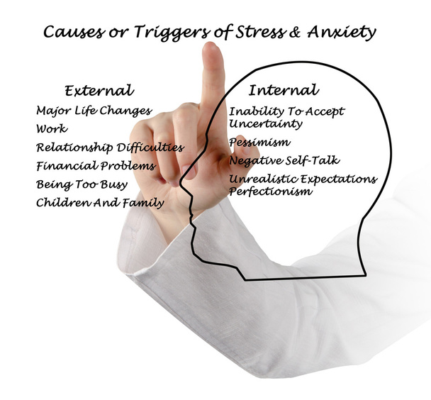 Причины и триггеры стресса и тревоги
 - Фото, изображение
