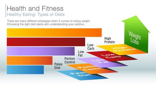 Diapositiva de información alimentaria saludable
 - Vector, imagen