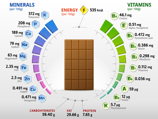 Vitamins and minerals of milk chocolate - Vector, Image