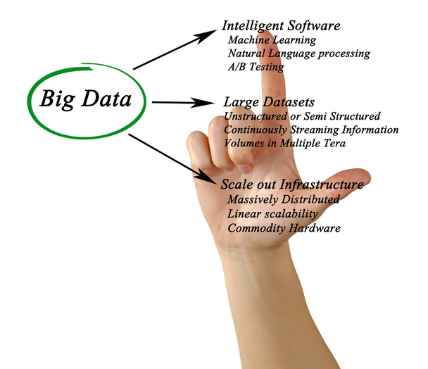Diagram of big data - Photo, Image
