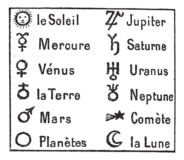 Abkürzung für astronomische Zeichen, Vintage-Gravur. - Vektor, Bild